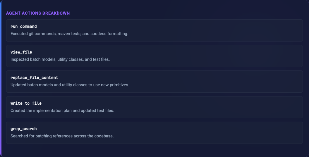 Agent Actions Breakdown