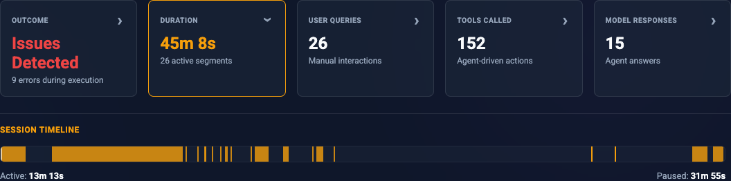 The timeline showing active steps and idle gaps.