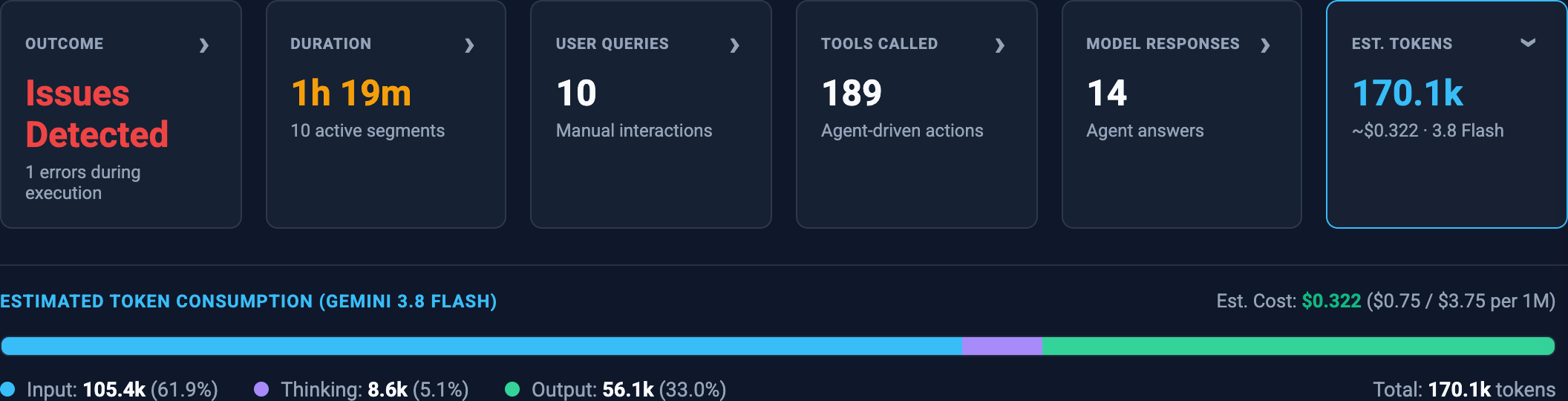 The token and cost estimation breakdown expanded below the session statistics grid