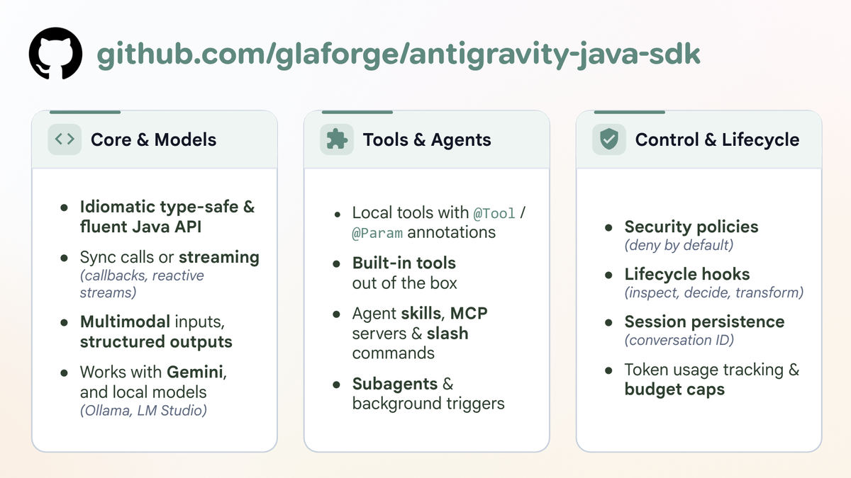 Antigravity SDK for the Java Developer