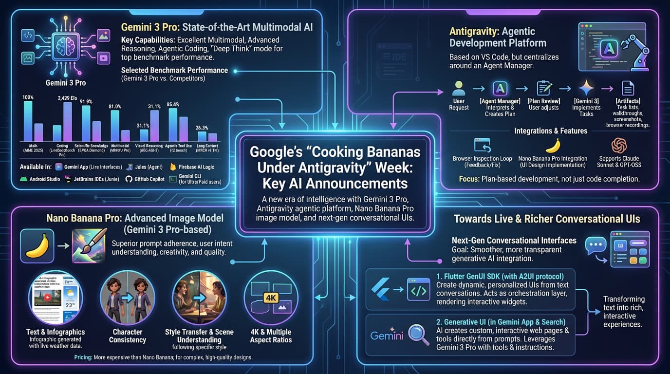 Illustration of this article via Nano Banana Pro