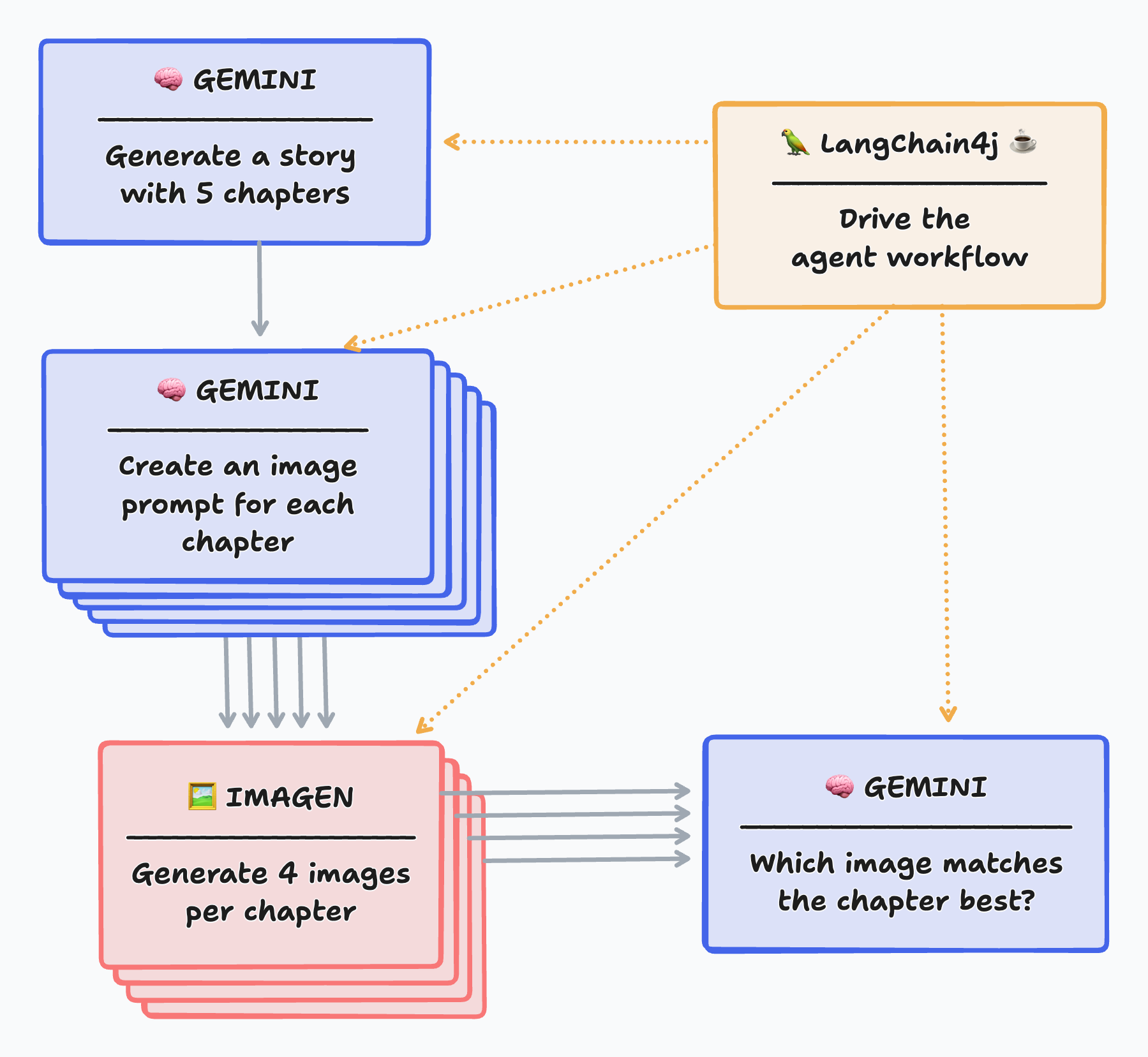 Agent workflow diagram