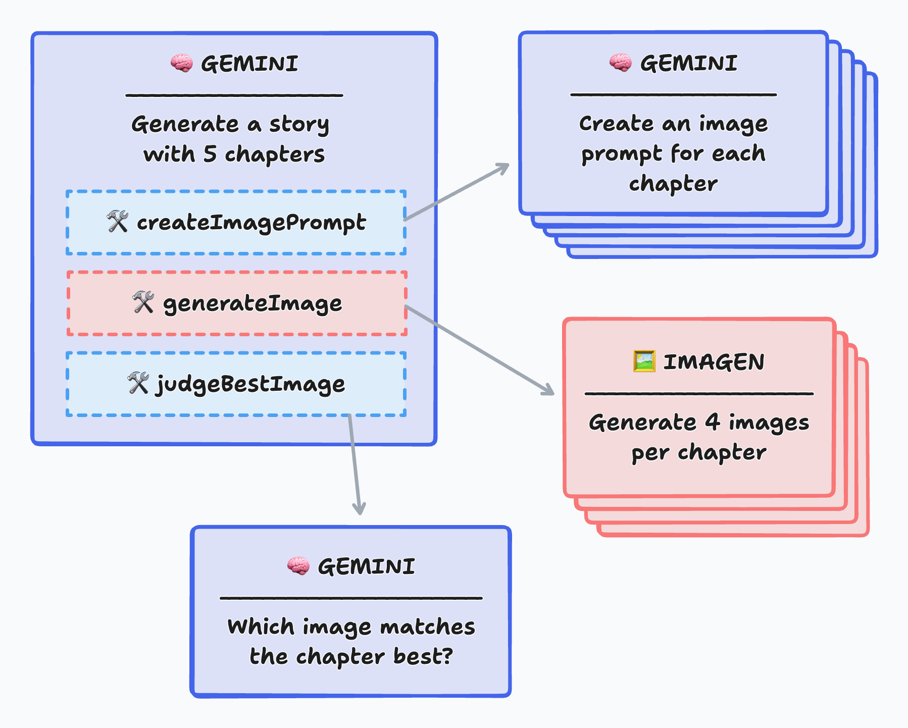 Autonomous agent diagram